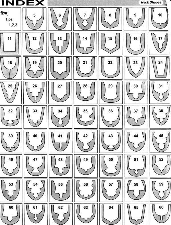 Blouse Measurement Guide